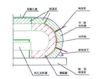 c鿴